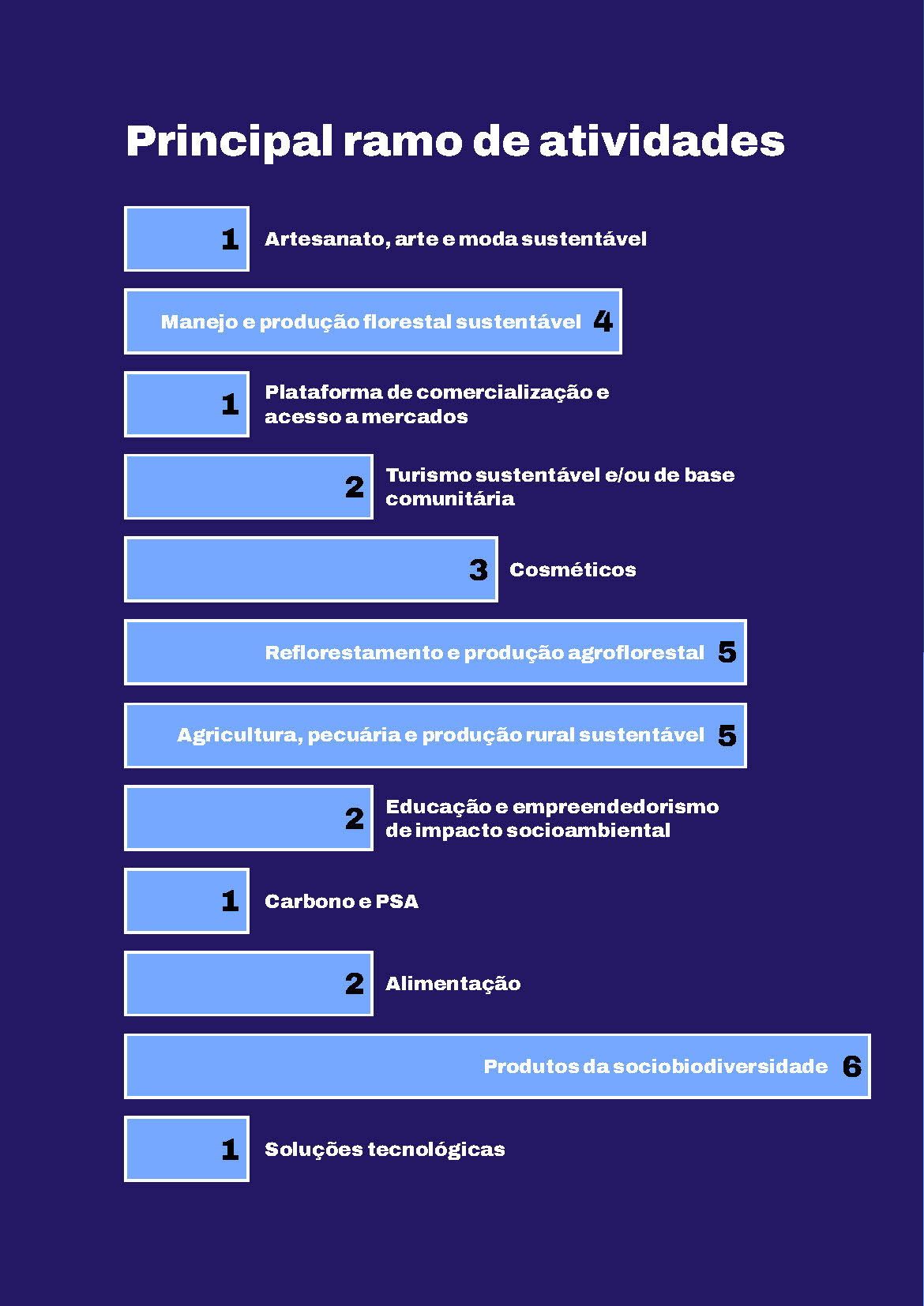 20221204_FLORESTA+_INFOGRAFICO_V4_Página_1_03