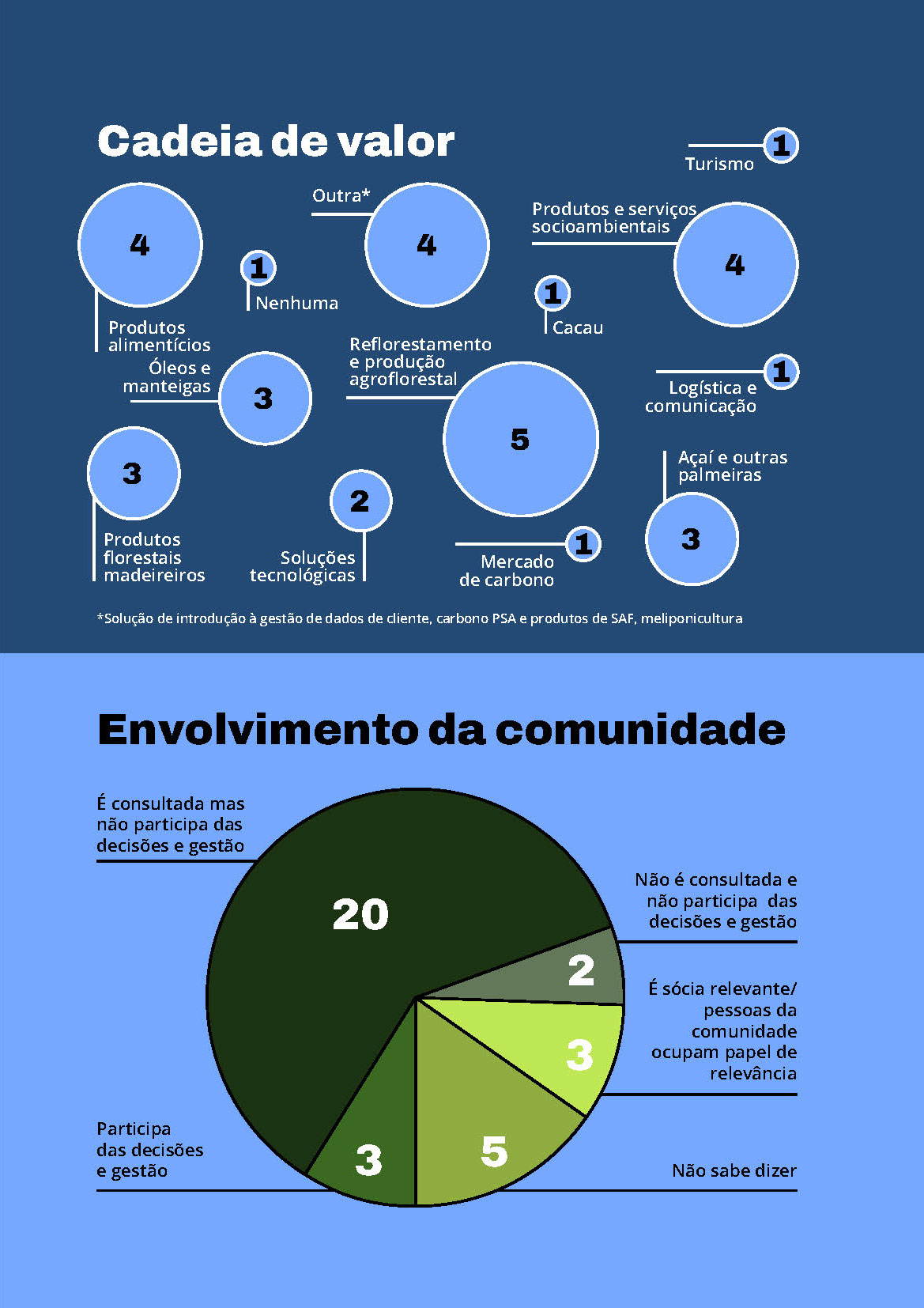 20221204_FLORESTA+_INFOGRAFICO_V4_Página_1_04