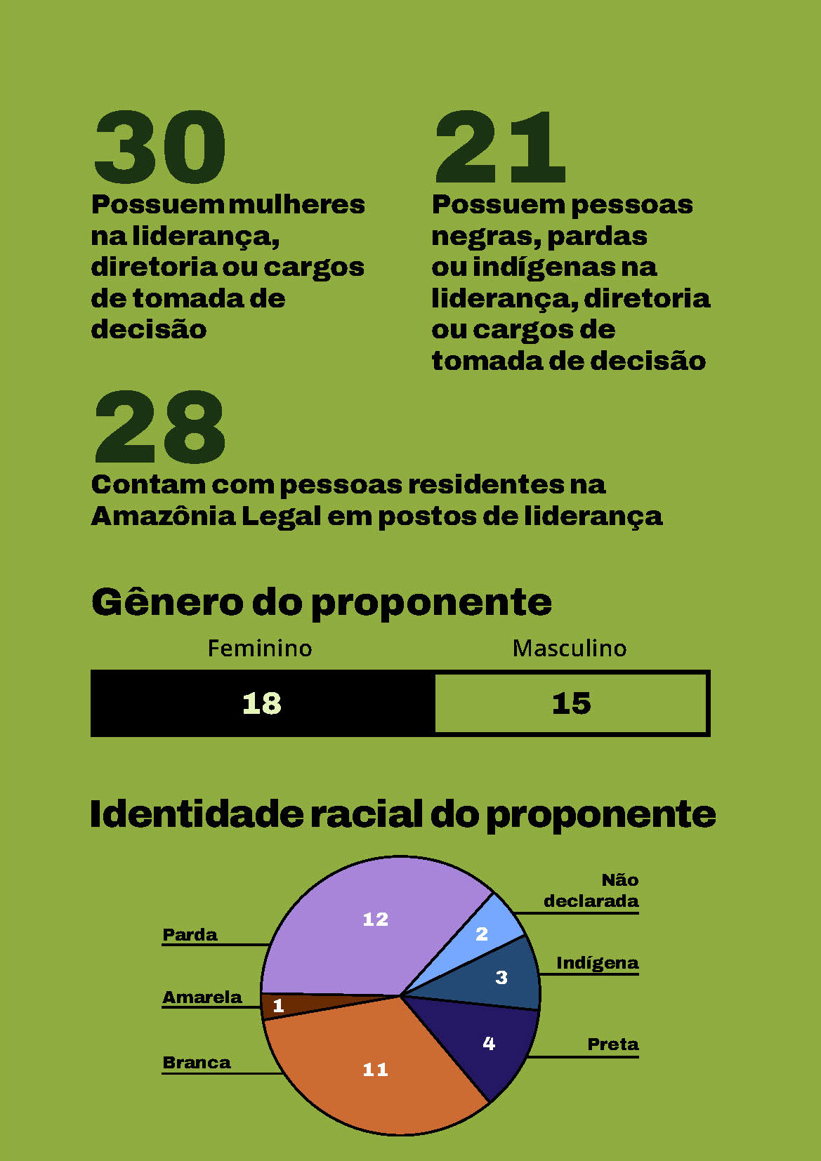 20221204_FLORESTA+_INFOGRAFICO_V4_Página_1_06