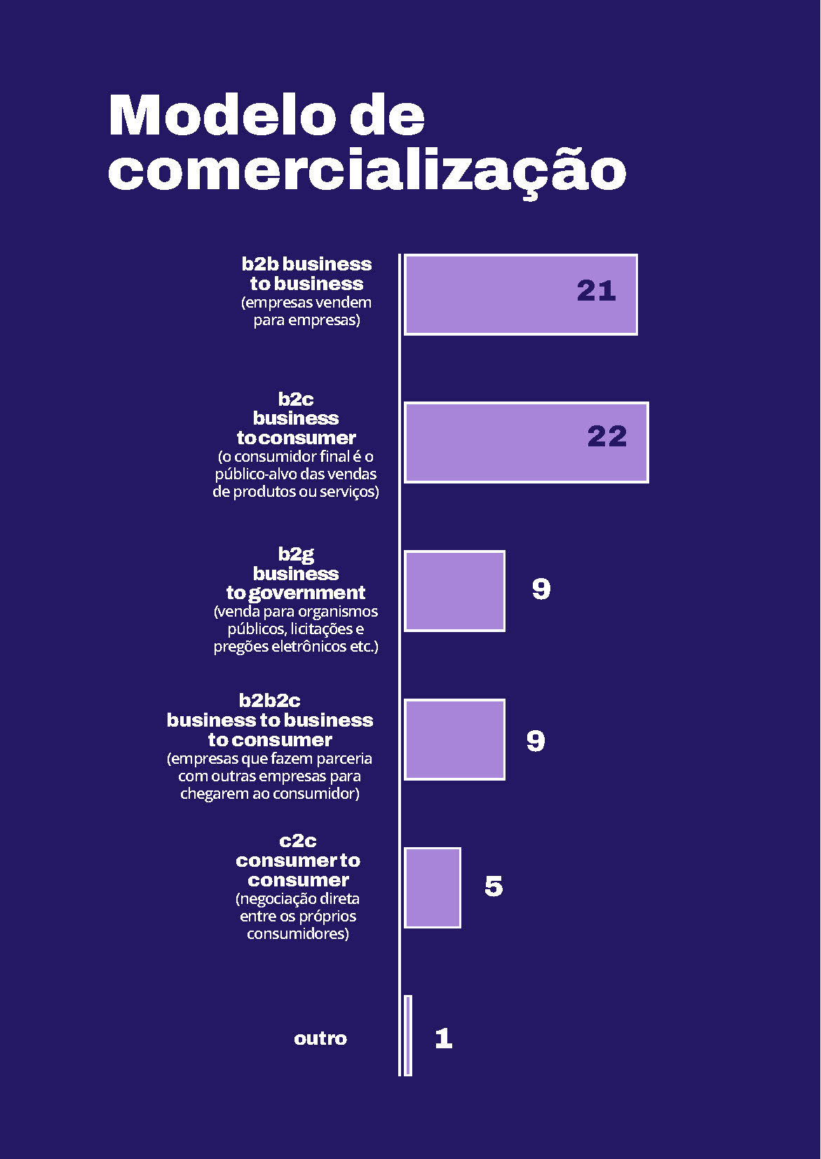 20221204_FLORESTA+_INFOGRAFICO_V4_Página_1_07