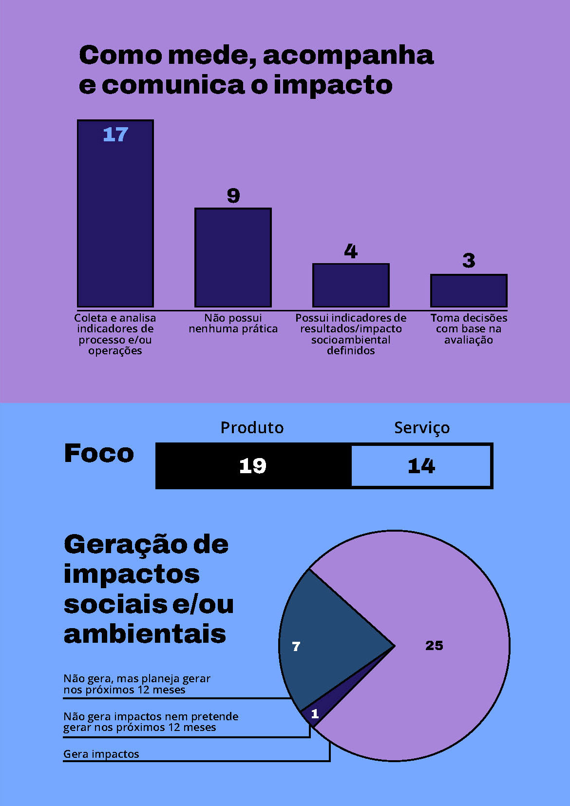 20221204_FLORESTA+_INFOGRAFICO_V4_Página_1_08