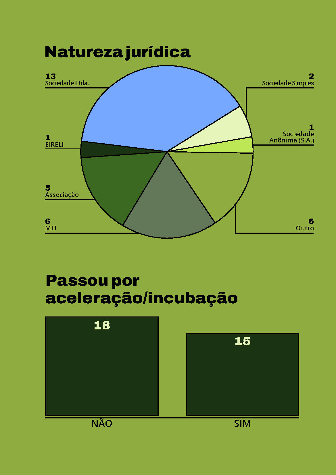 20221204_FLORESTA+_INFOGRAFICO_V4_Página_1_09