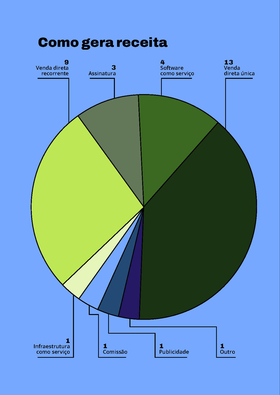 20221204_FLORESTA+_INFOGRAFICO_V4_Página_1_11