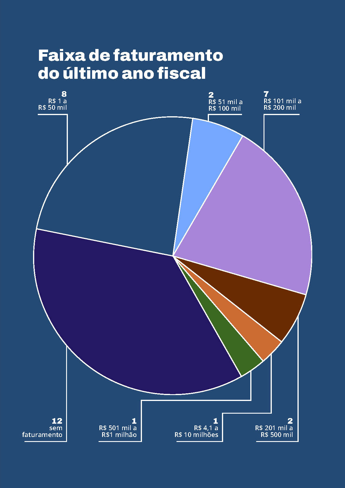 20221204_FLORESTA+_INFOGRAFICO_V4_Página_1_12