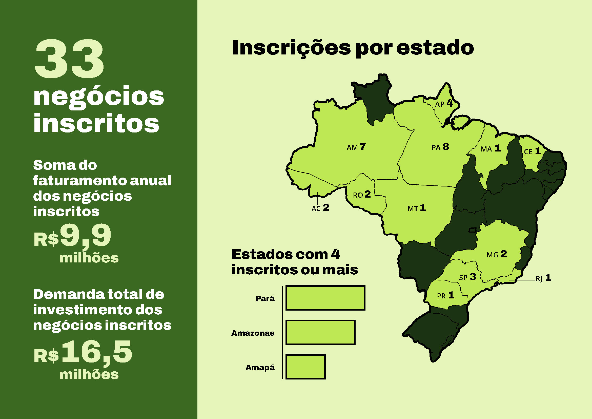 20221204_FLORESTA+_INFOGRAFICO_V4_Página_2