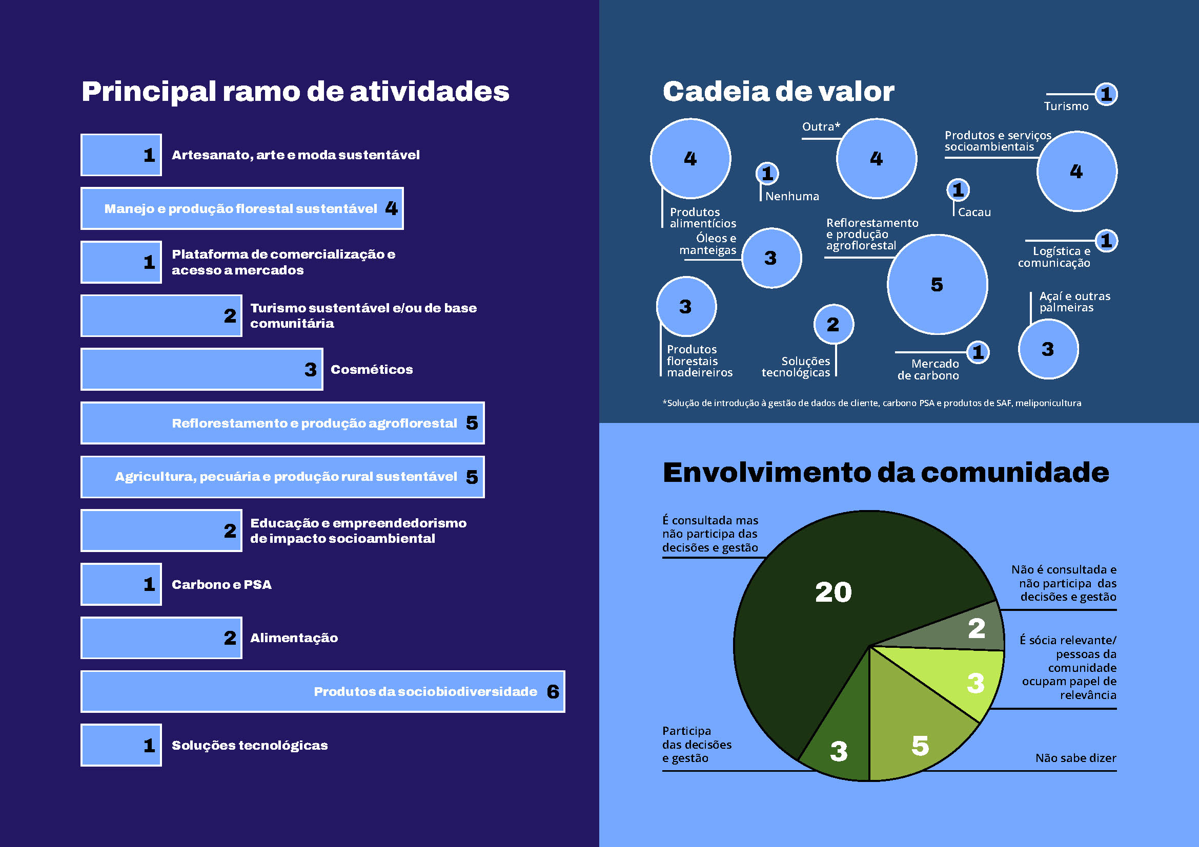 20221204_FLORESTA+_INFOGRAFICO_V4_Página_3