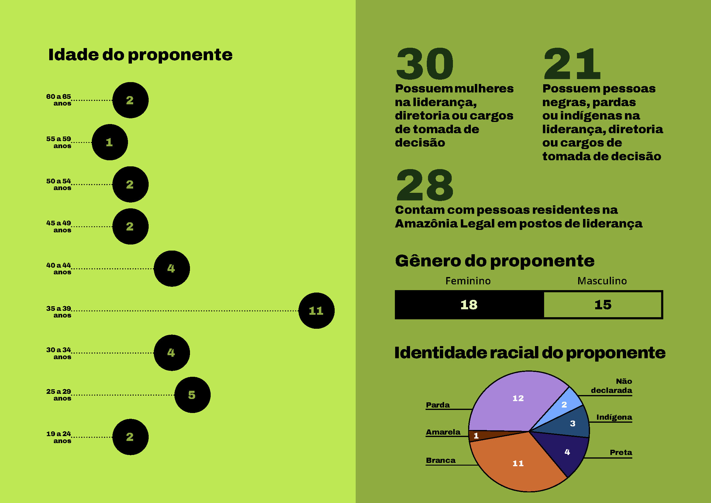 20221204_FLORESTA+_INFOGRAFICO_V4_Página_4