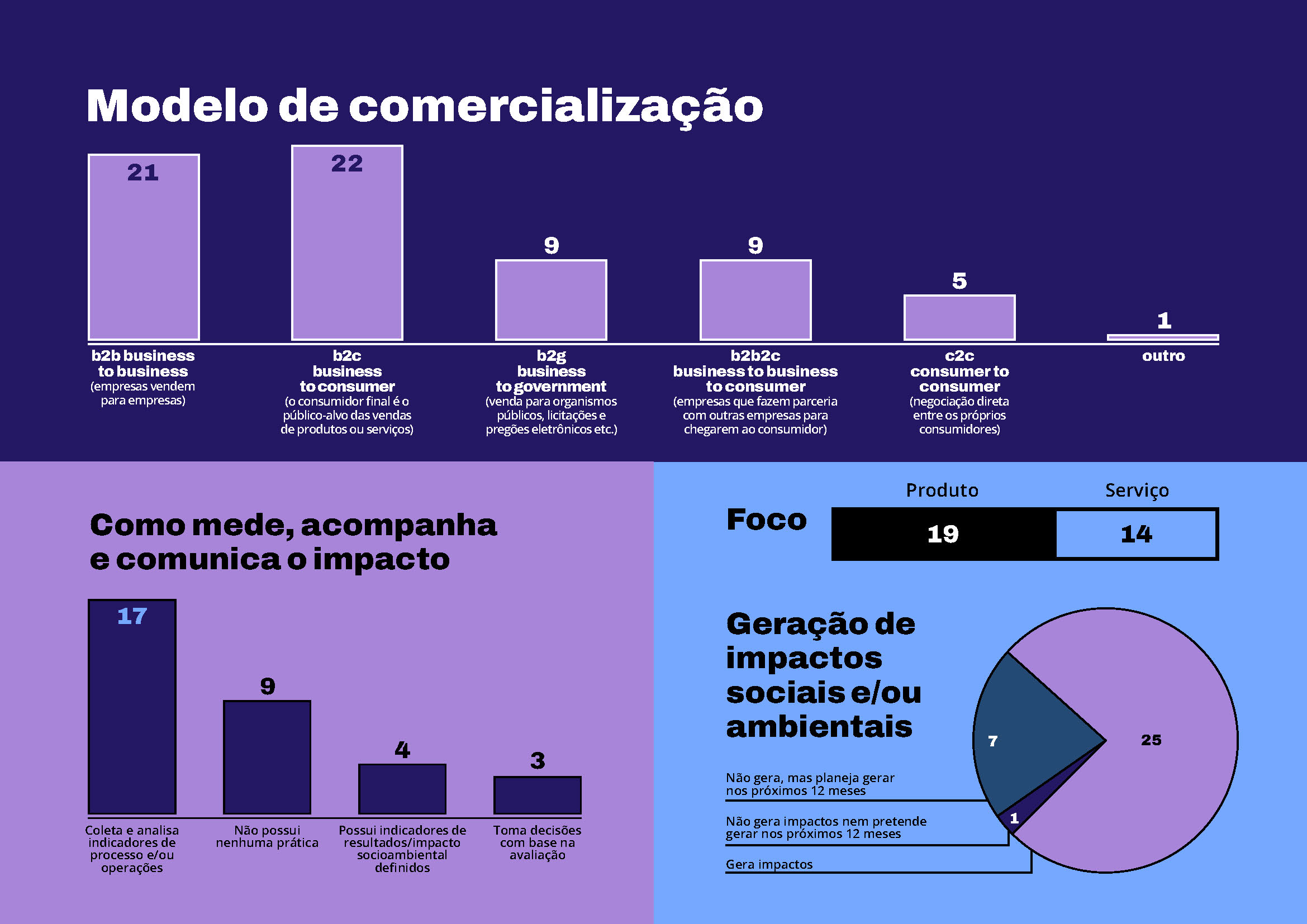 20221204_FLORESTA+_INFOGRAFICO_V4_Página_5