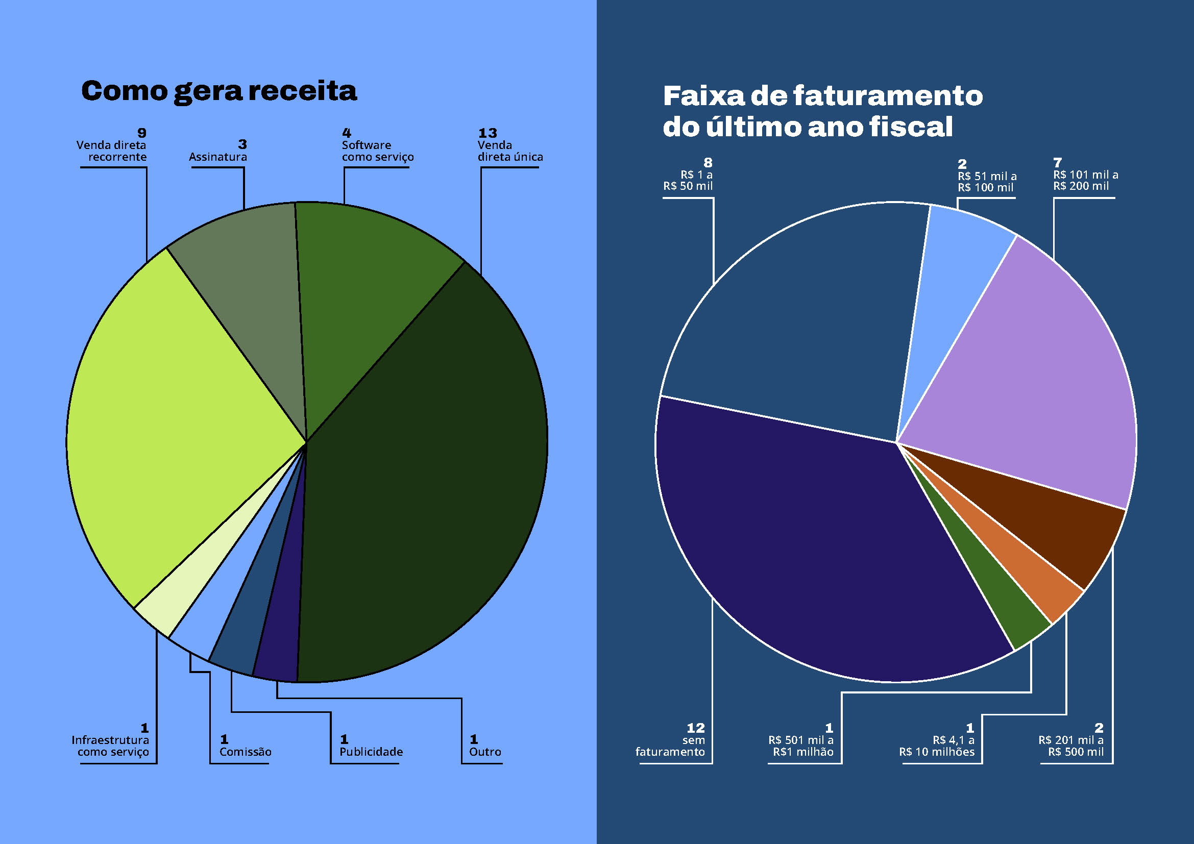 20221204_FLORESTA+_INFOGRAFICO_V4_Página_7